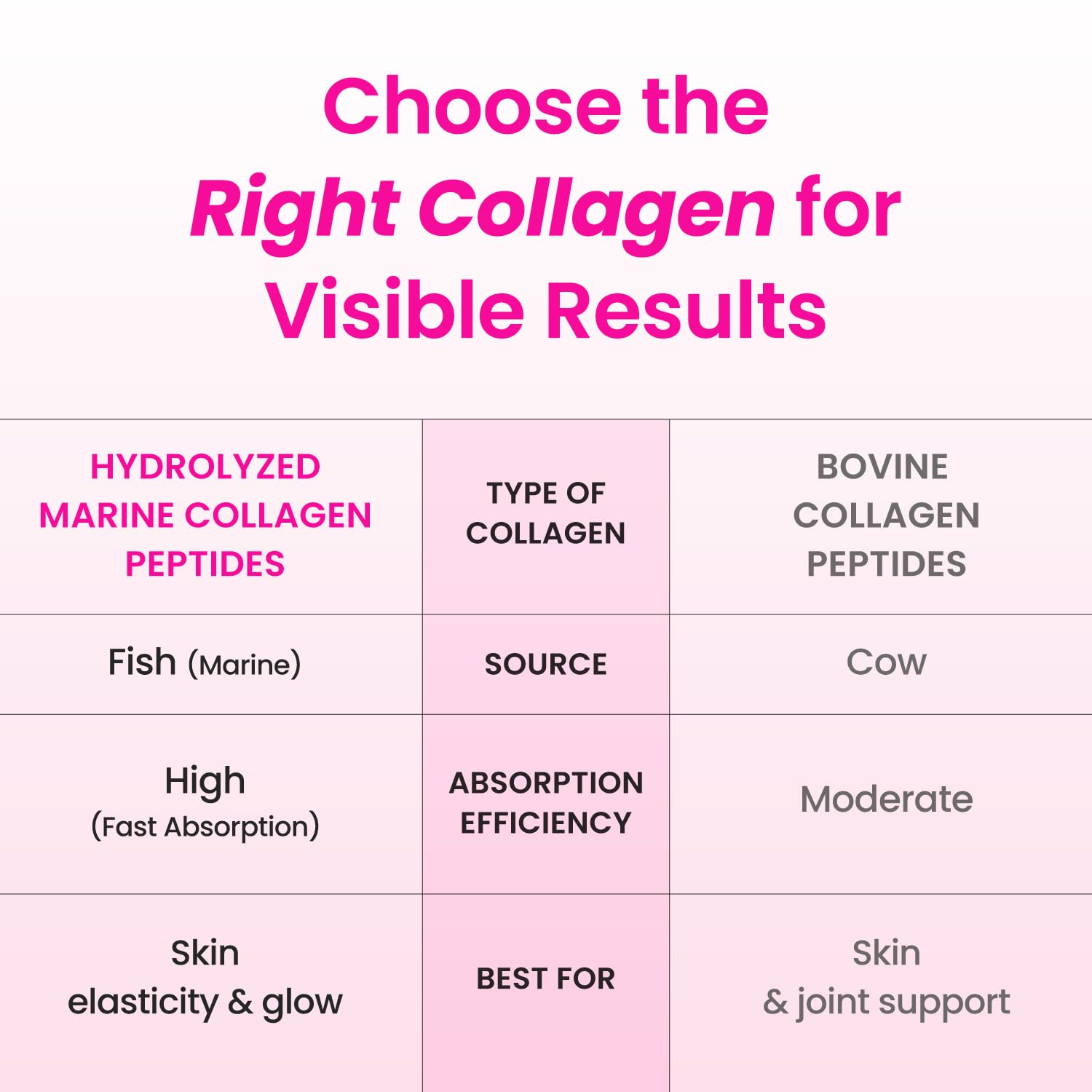 Elastin, Vitamin C & Gum Arabic ingredients highlighted