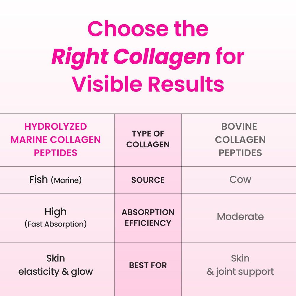 Elastin, Vitamin C & Gum Arabic ingredients highlighted