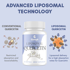 Graphic illustrating liposomal delivery for high absorption
