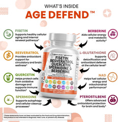 Icons for Fisetin, Quercetin, Resveratrol and Wheat Germ Extract