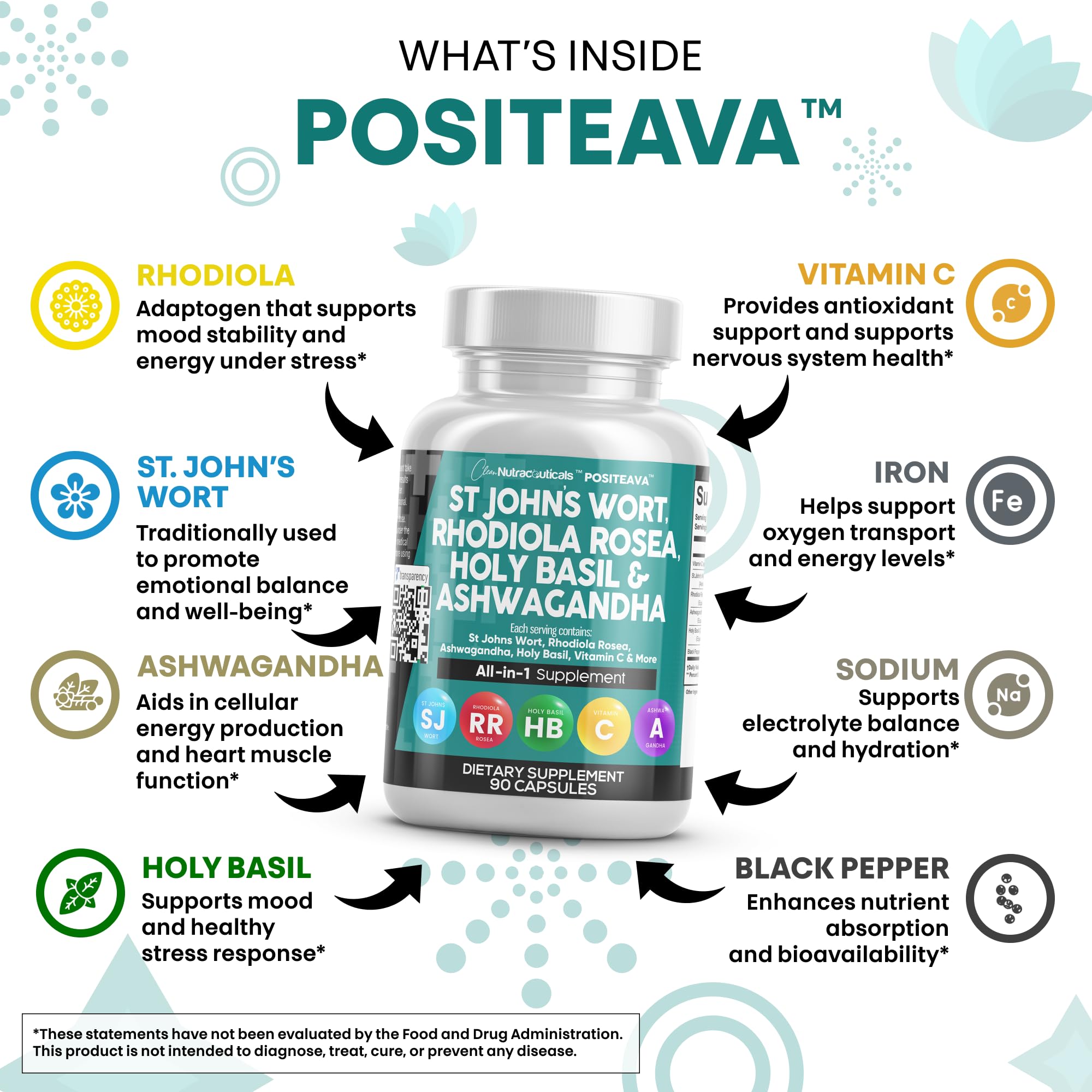 Ashwagandha, Rhodiola and Holy Basil components highlighted in supplement image