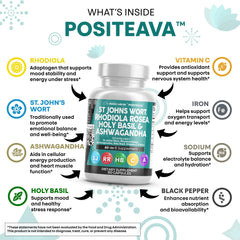 Ashwagandha, Rhodiola and Holy Basil components highlighted in supplement image