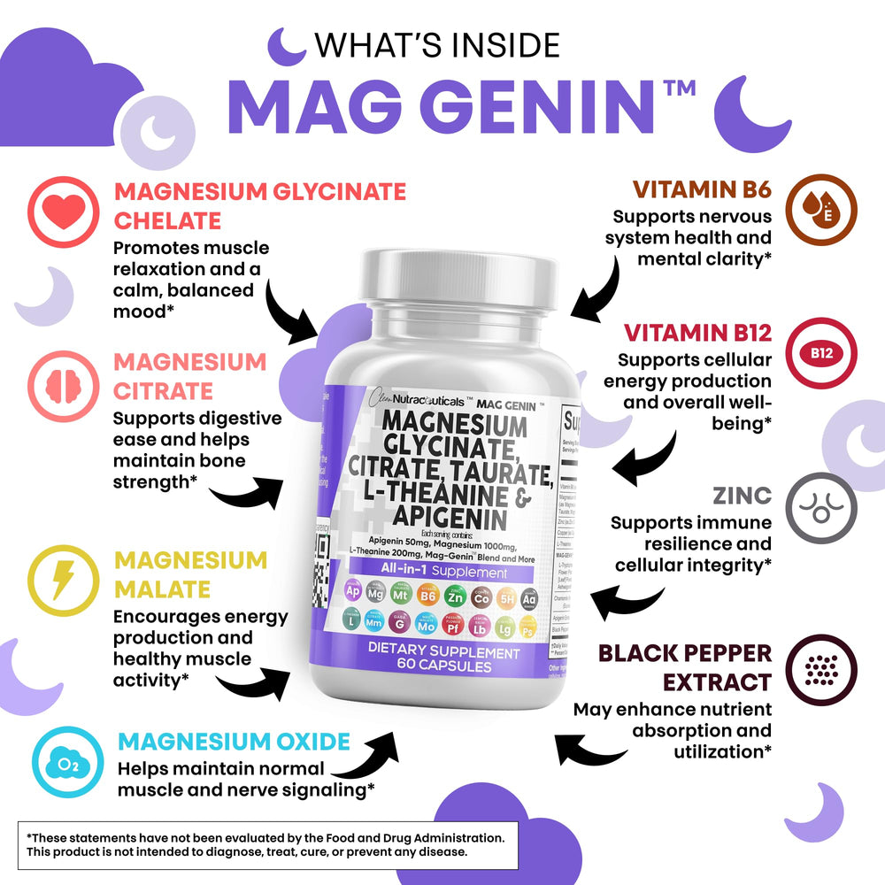 L-Theanine 200mg inclusion in Mag Genin