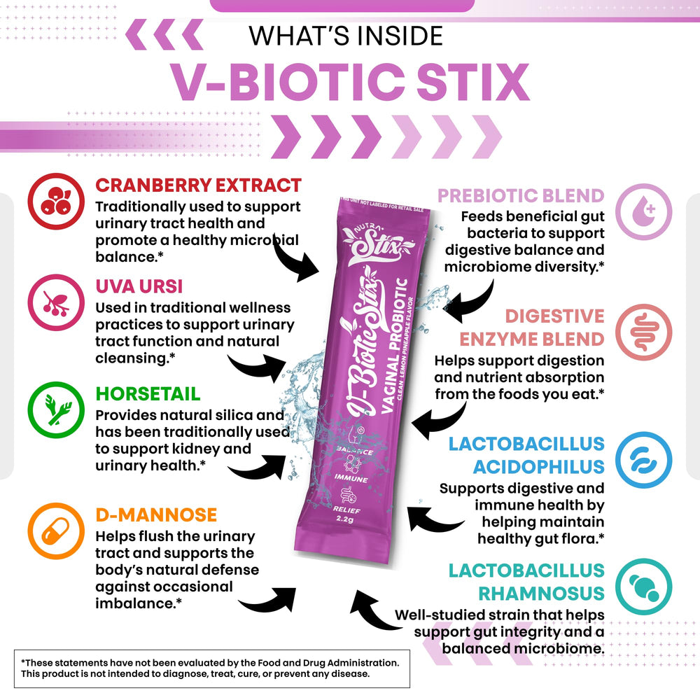Lactobacillus strains and prebiotics included in STIX