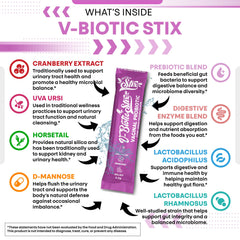 Lactobacillus strains and prebiotics included in STIX