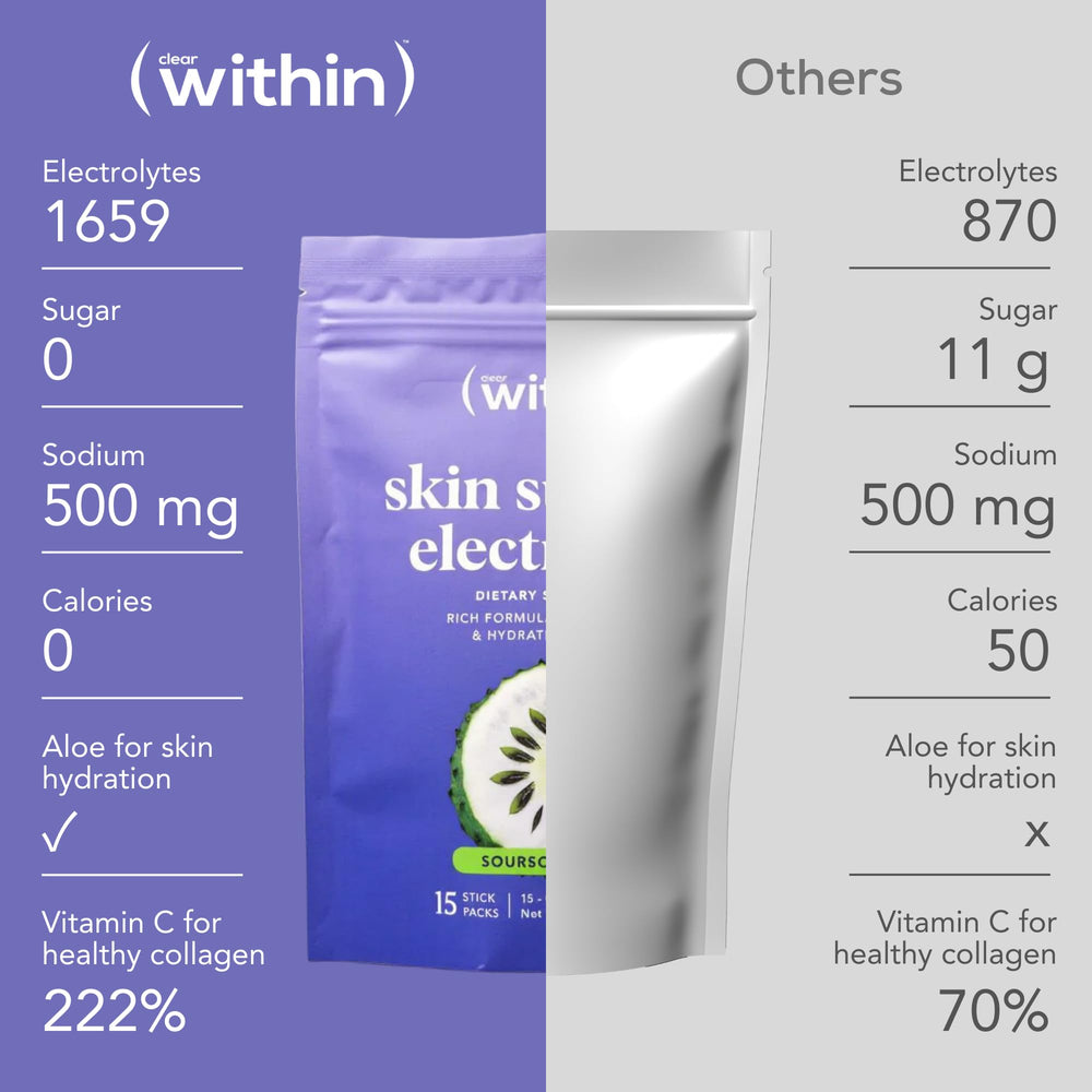 Scooped powder next to a glass of water