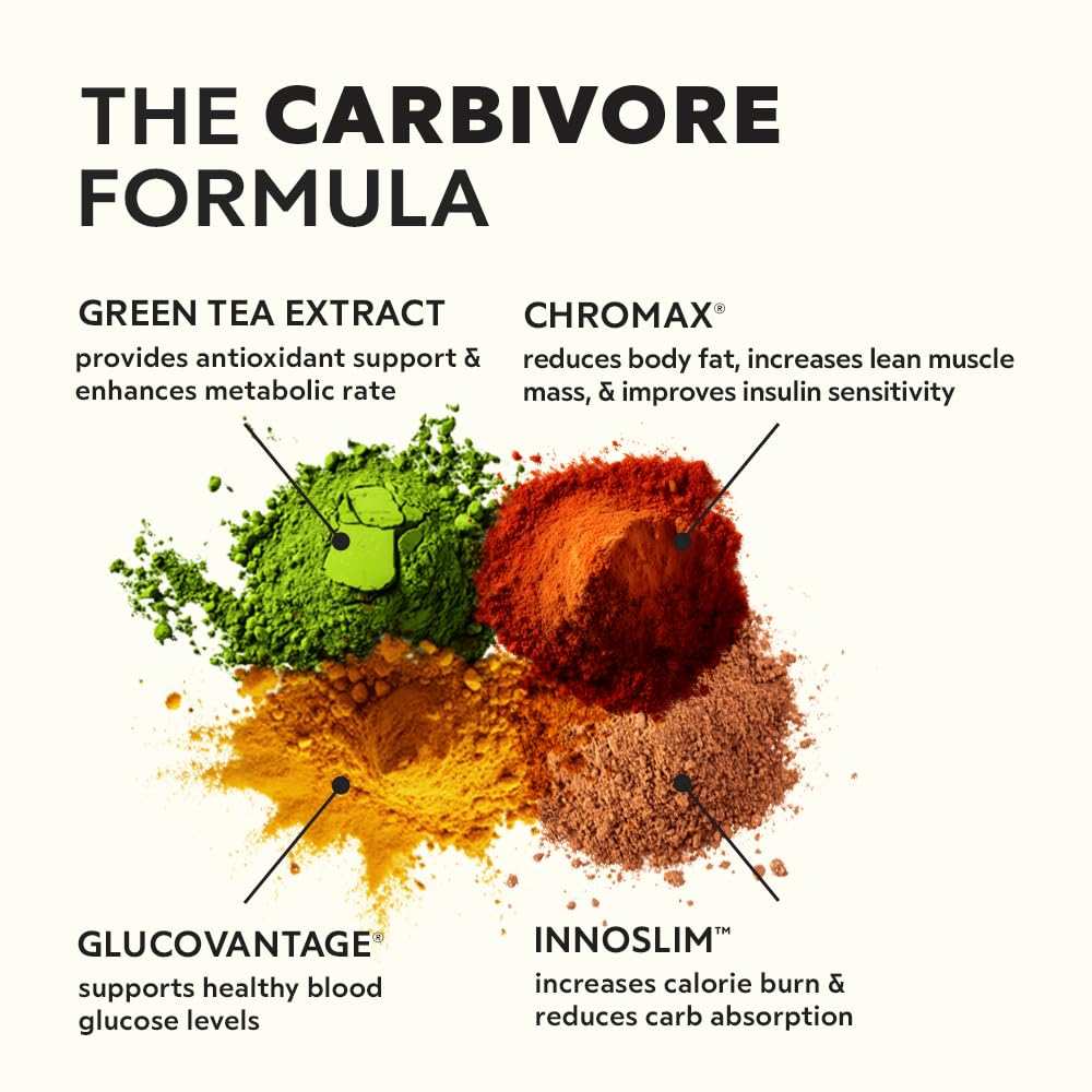 CleverPro Carbivore Chromax and InnoSlim visuals underscore science backed carb handling.