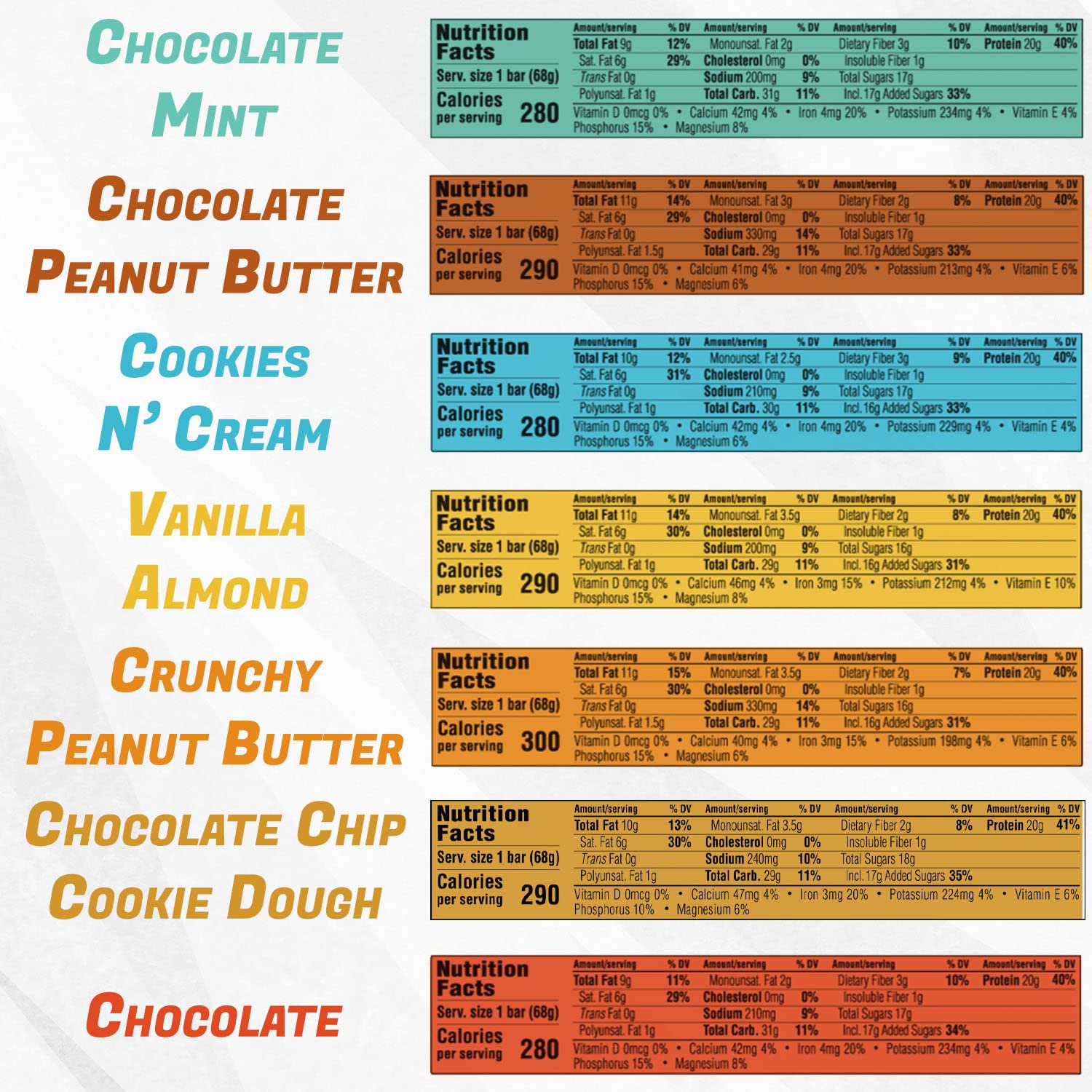 Close-up of CLIF Builder's bar packaging highlighting high protein content.