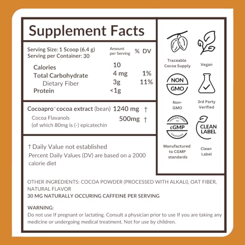 Graphic highlighting clinical research on cocoa flavanols