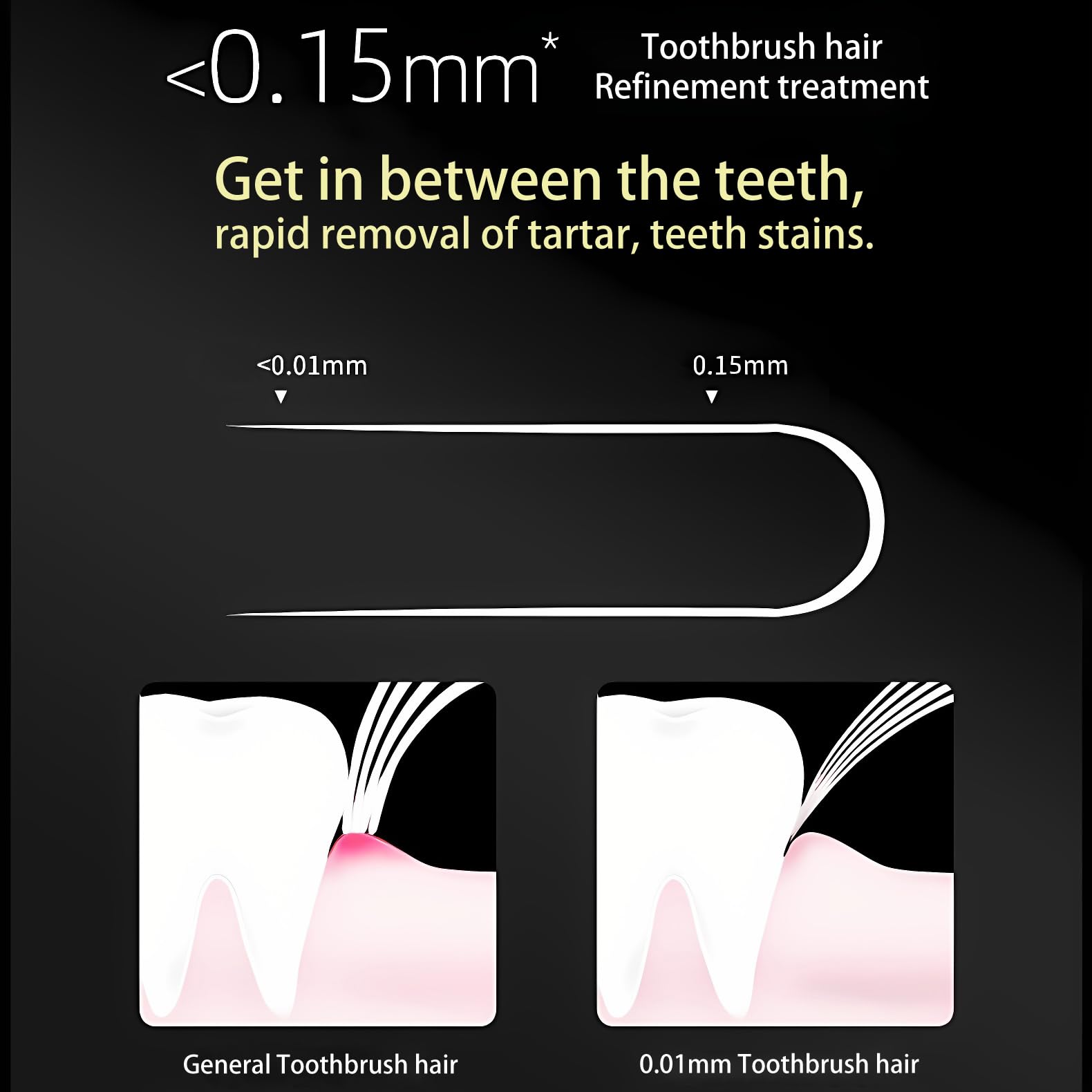 Extra soft bristles gently clean enamel and gums