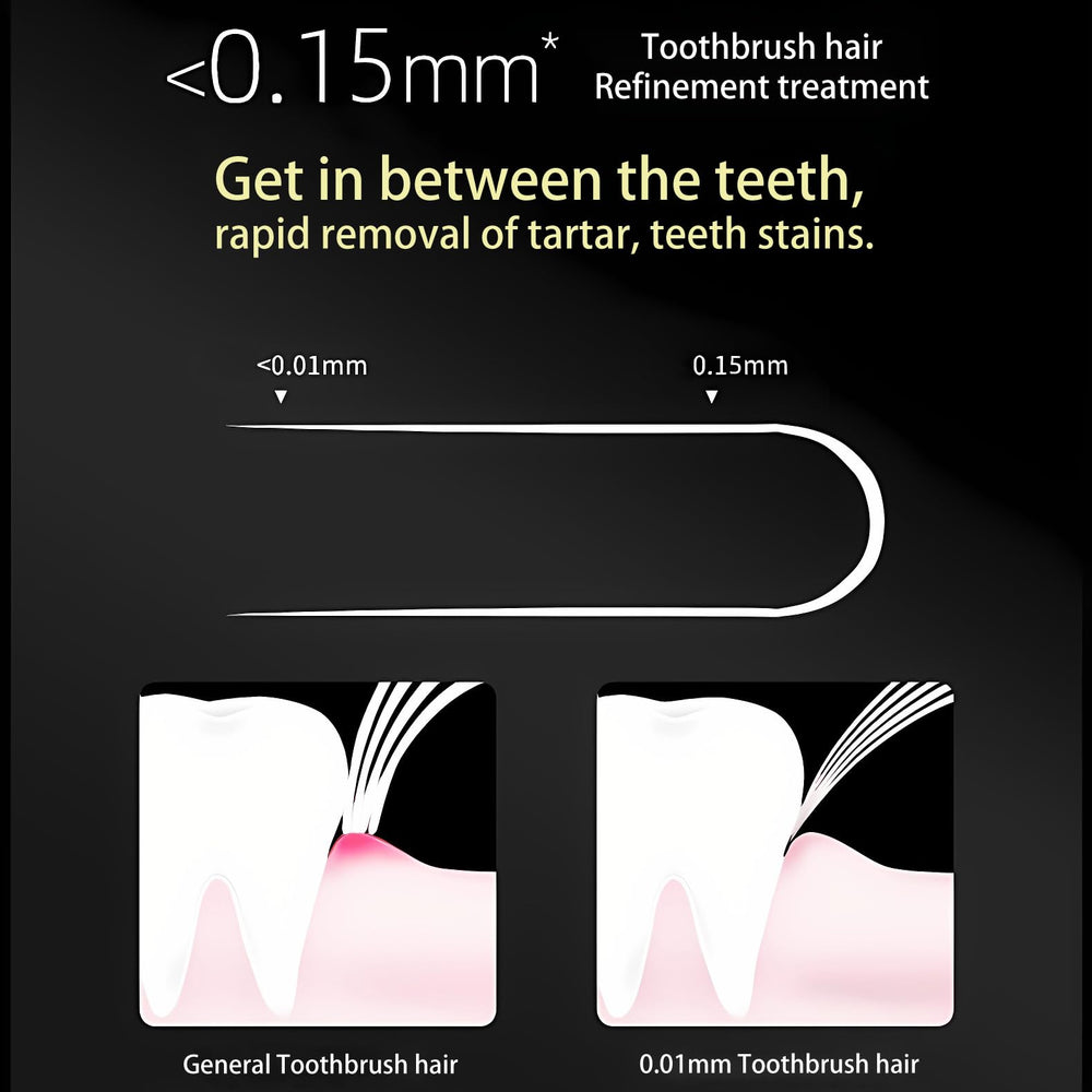 Extra soft bristles gently clean enamel and gums