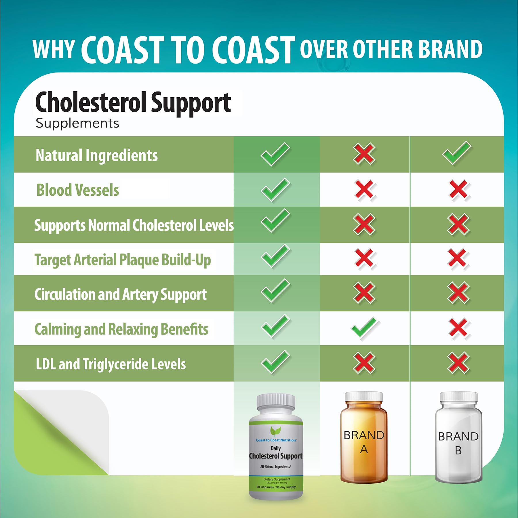 Aloe Ferox, Hyssop, and Chlorella imagery