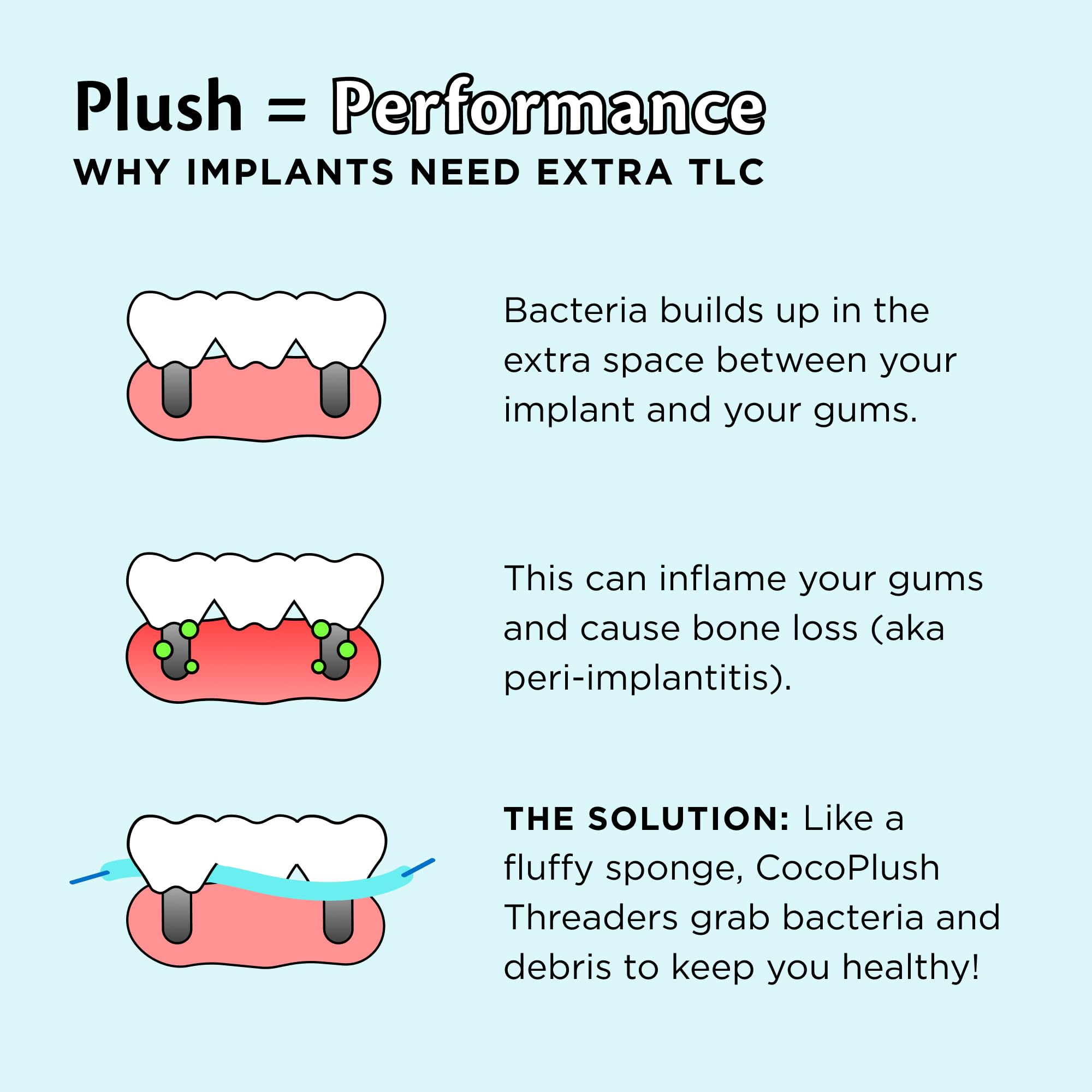 Dentist-designed CocoPlush Threaders concept image