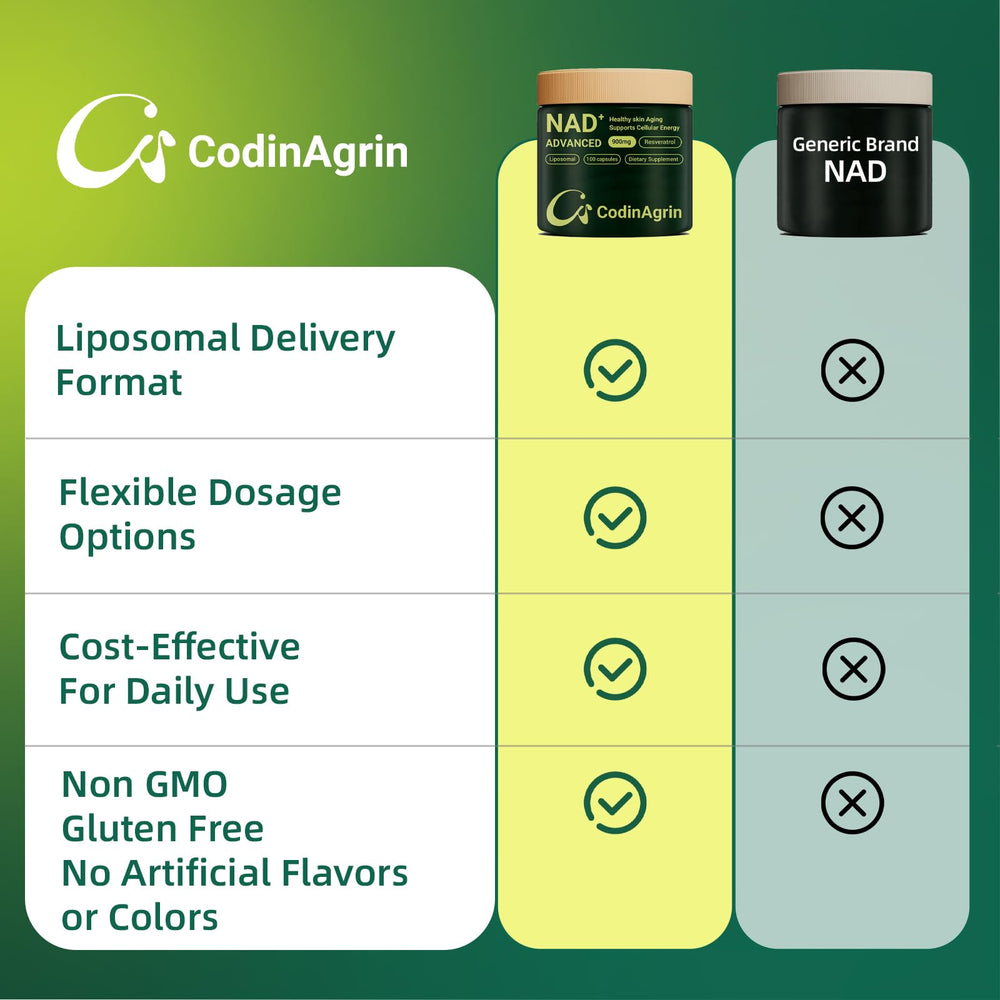 Premium NAD+ formula for cellular energy and mental clarity