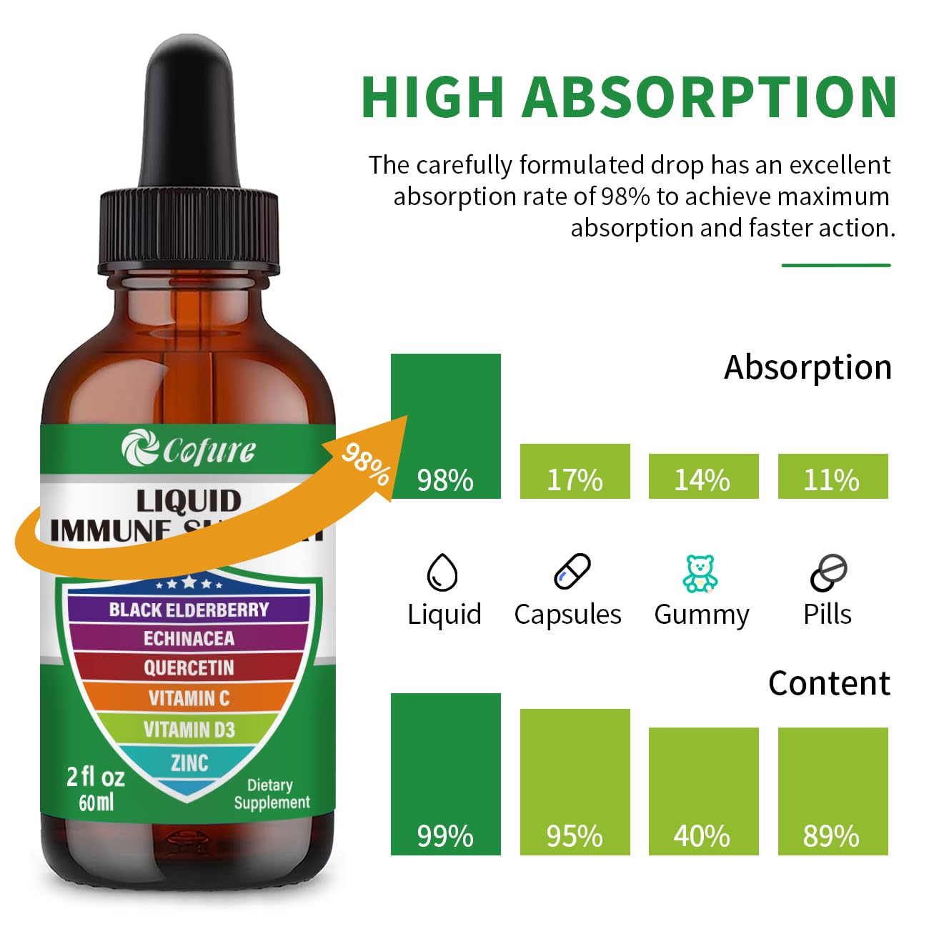 Dropper showing precise 1 ml dosing for Cofure immune drops