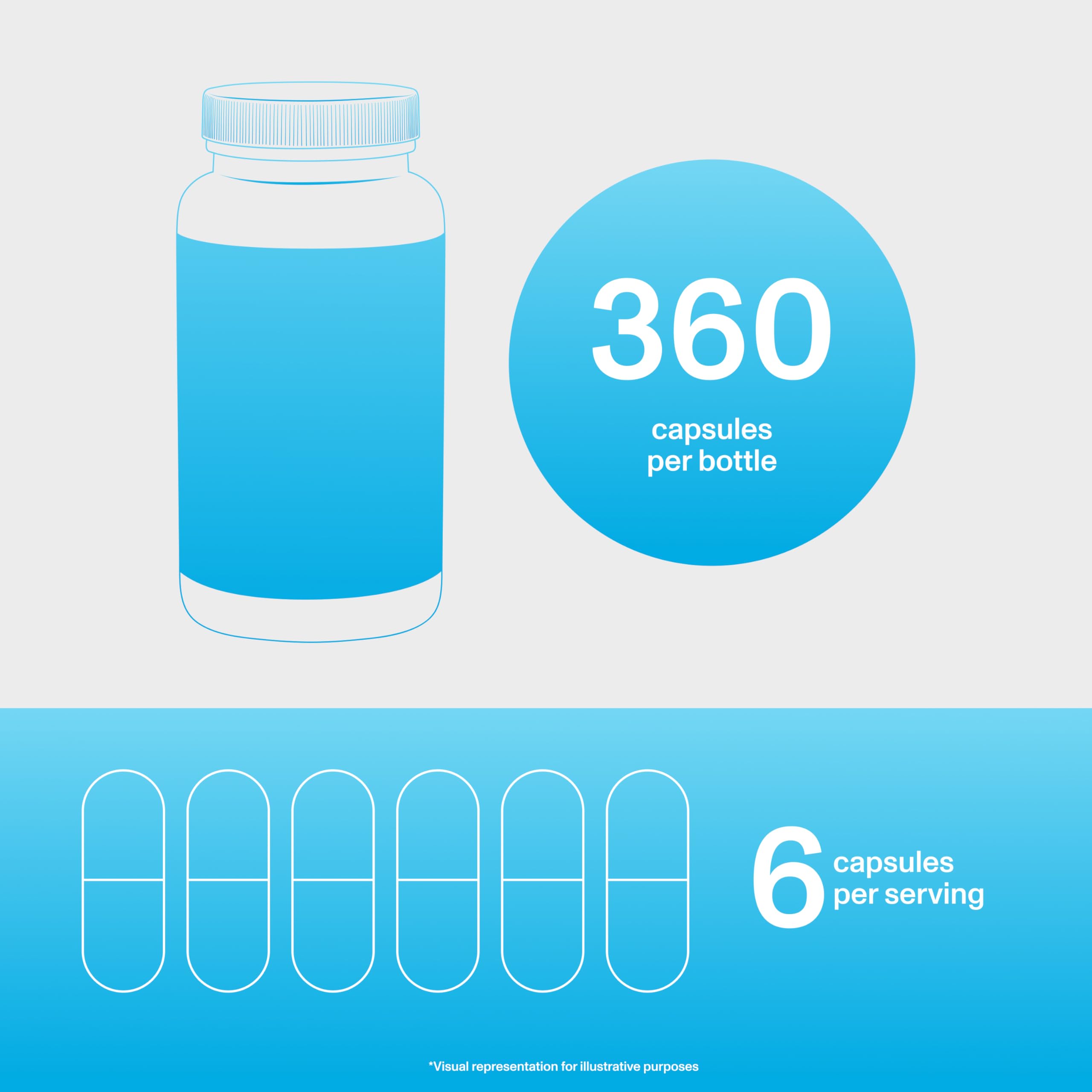 Paleo friendly and Whole30 compliant collagen capsules