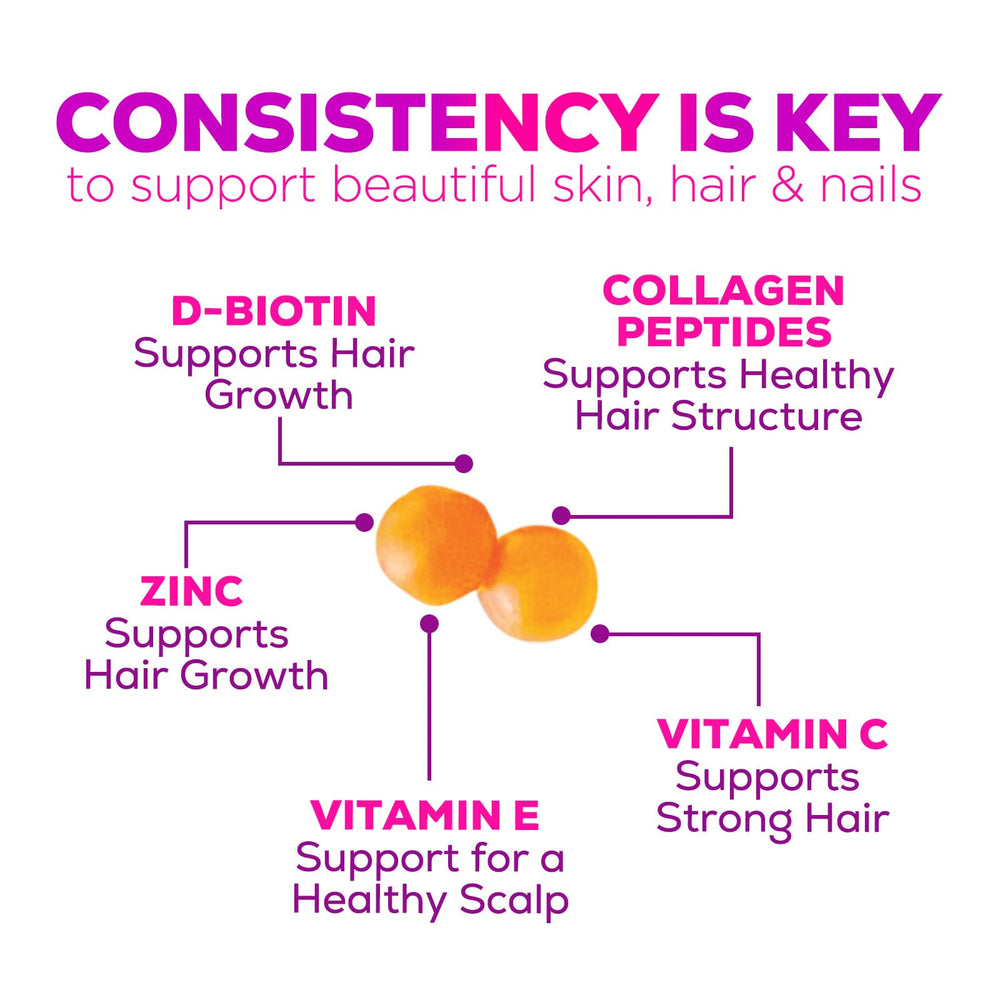 120-count bottle packaging of collagen gummies