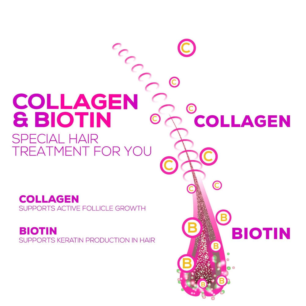 Graphic showing hydrolyzed collagen Type I & III in gummies
