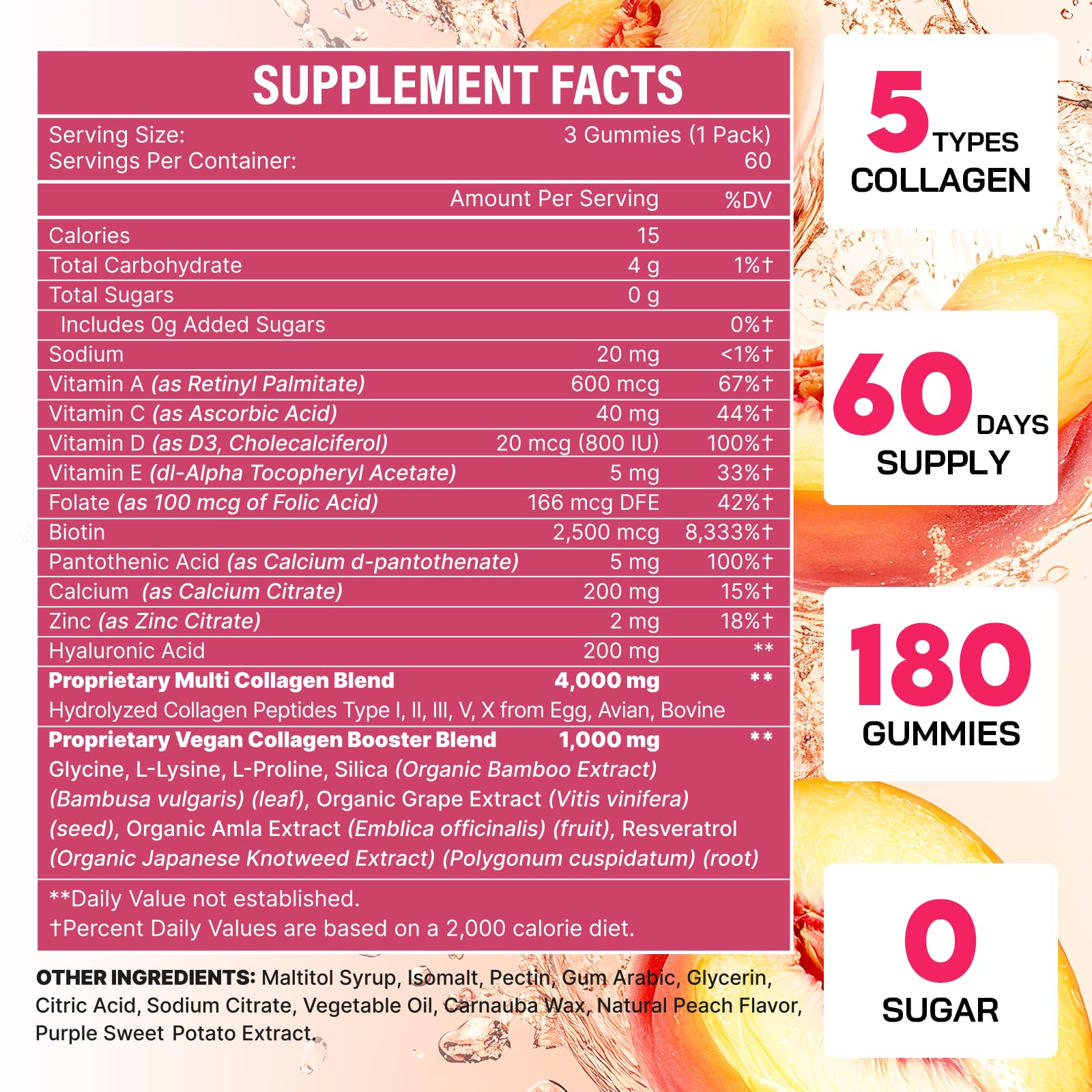 Diagram of hydrolyzed collagen peptides Types I, II, III, V, X