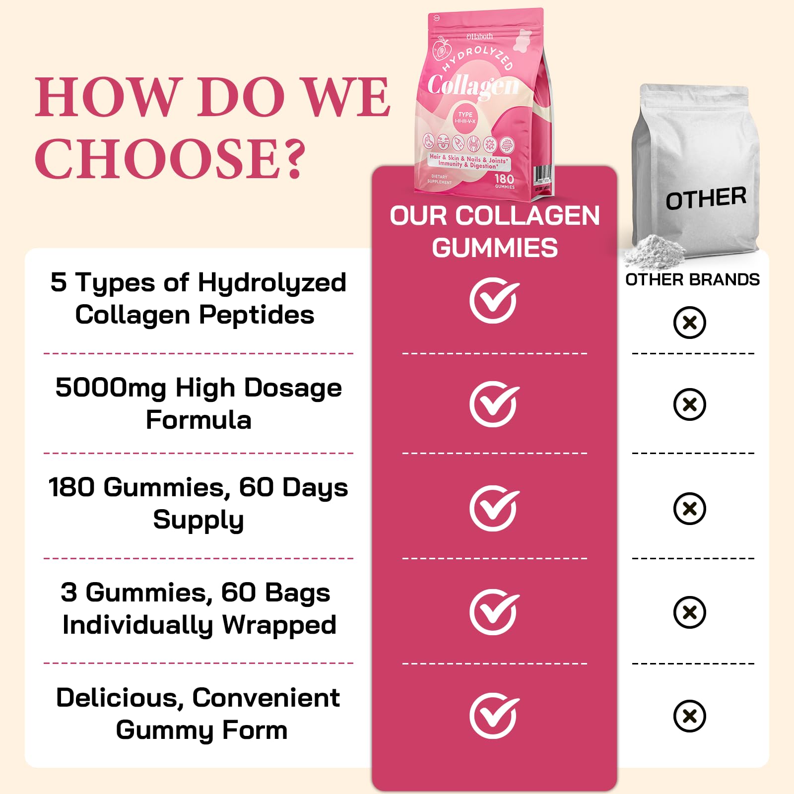Collagen gummies supporting skin, hair, nails and joints