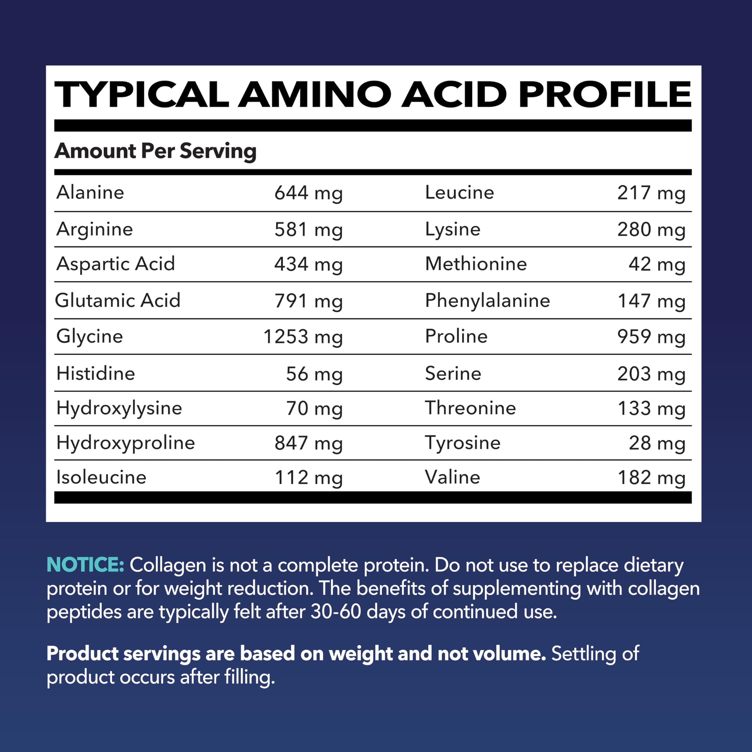 Close-up texture of hydrolyzed collagen Type I and III