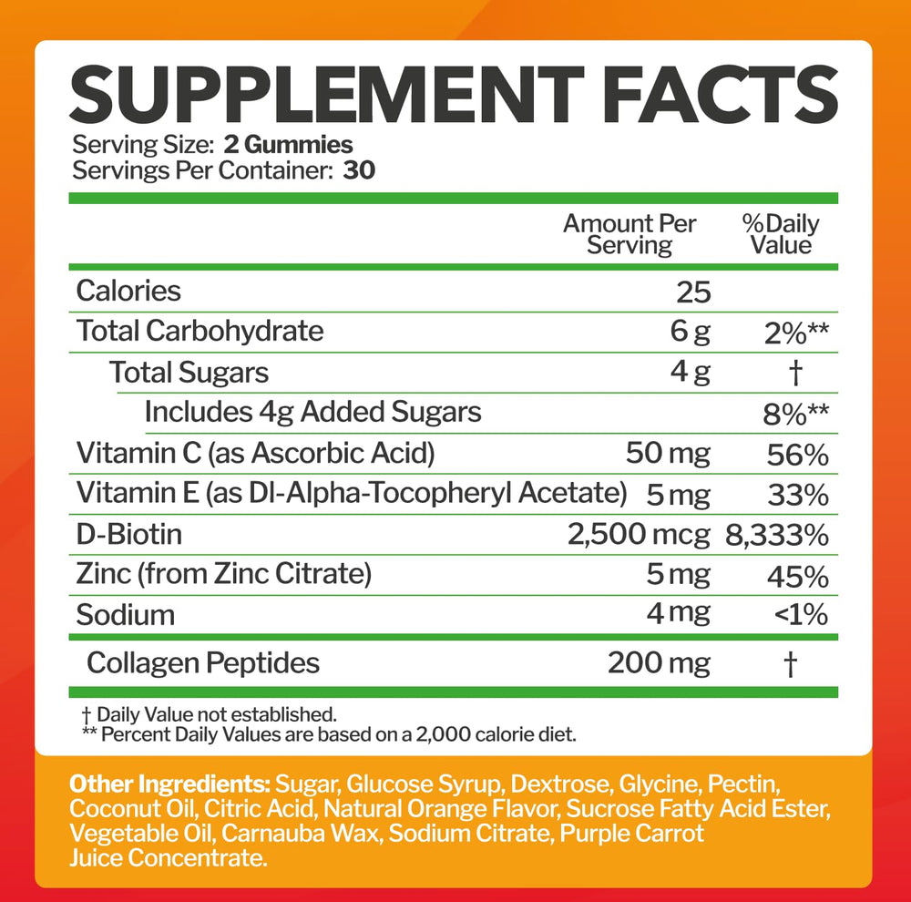 One month supply: 60 gummies per bottle