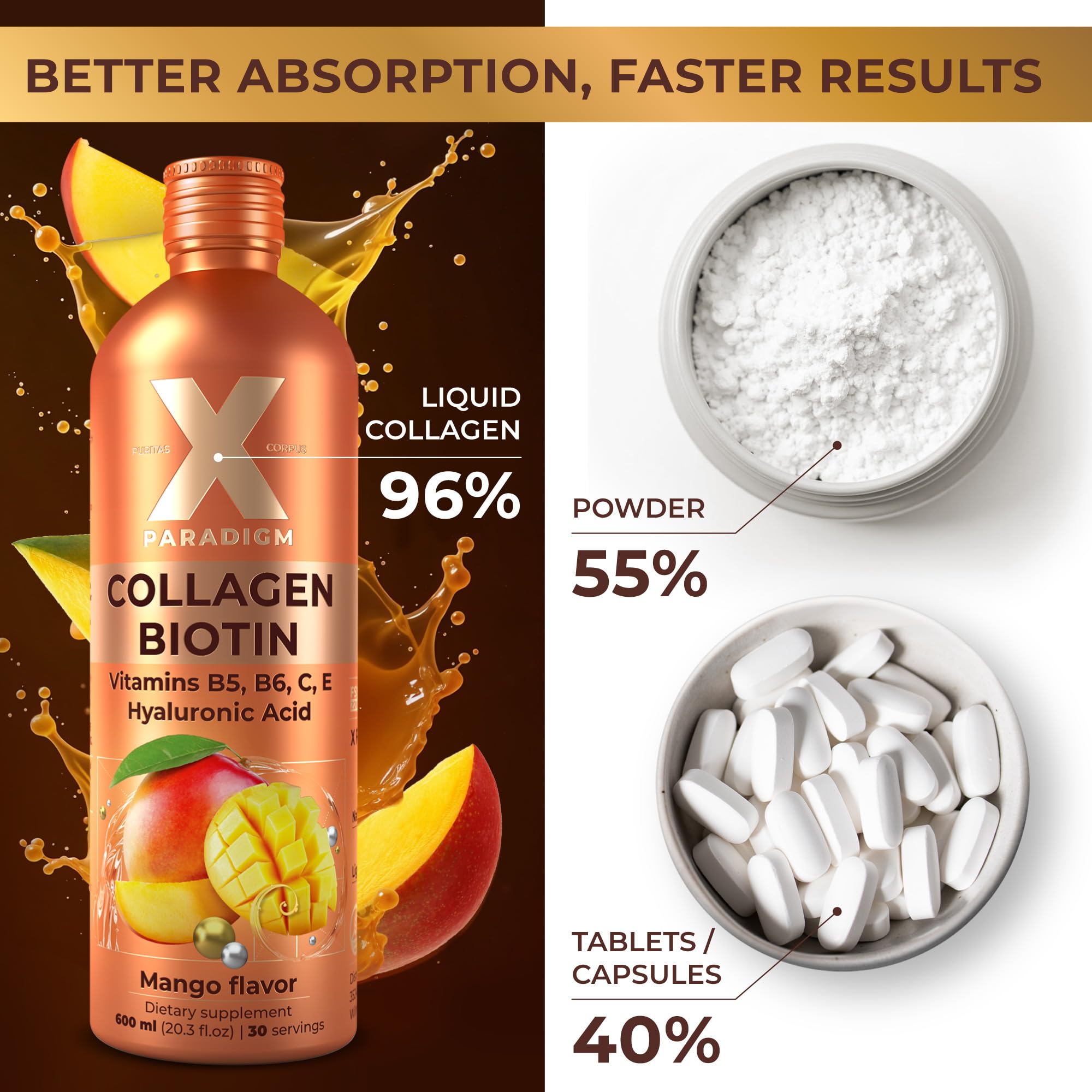 Hydrolyzed collagen Type I and III peptides