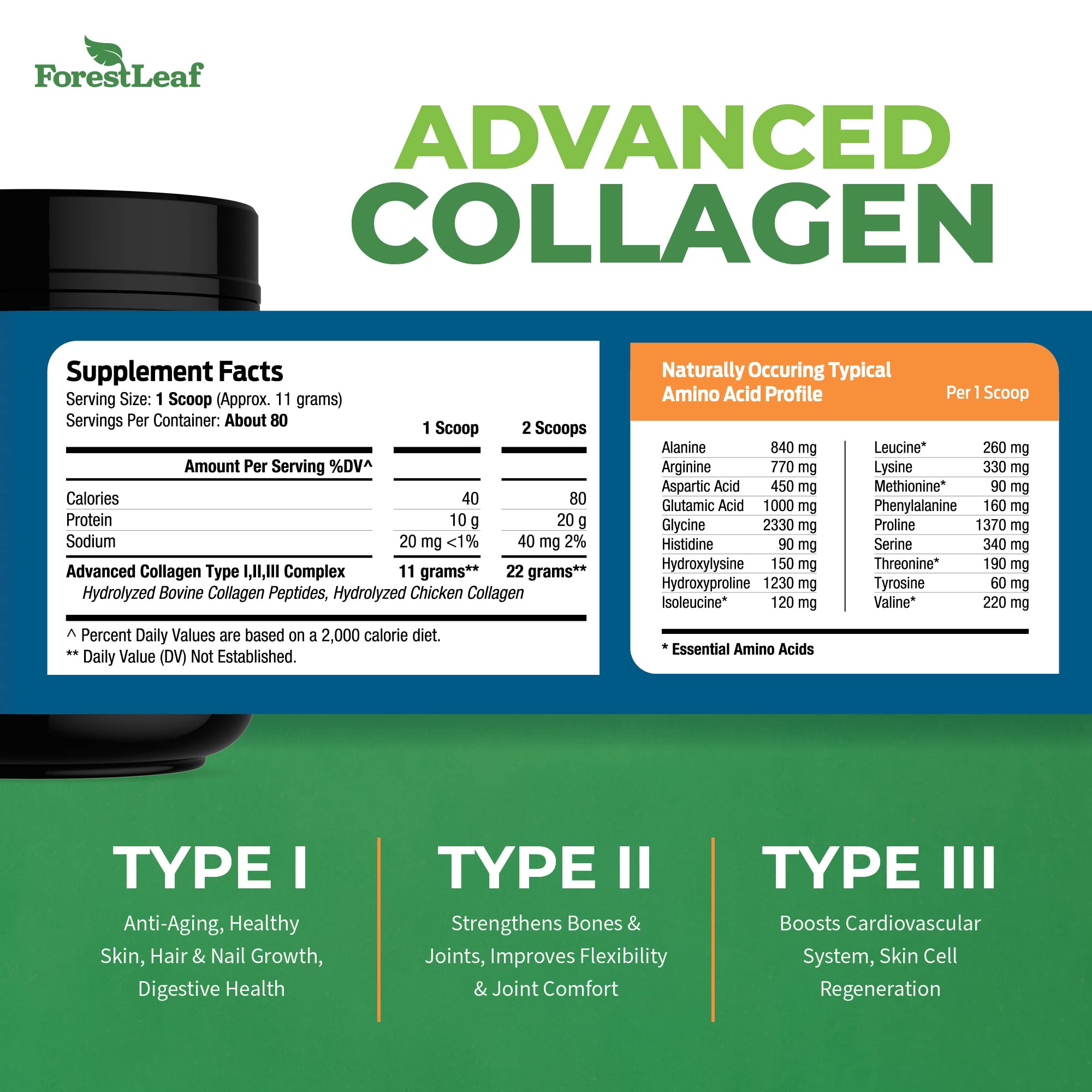 Label highlighting Type 1, 2, and 3 collagen types