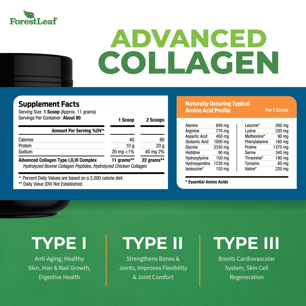Label highlighting Type 1, 2, and 3 collagen types