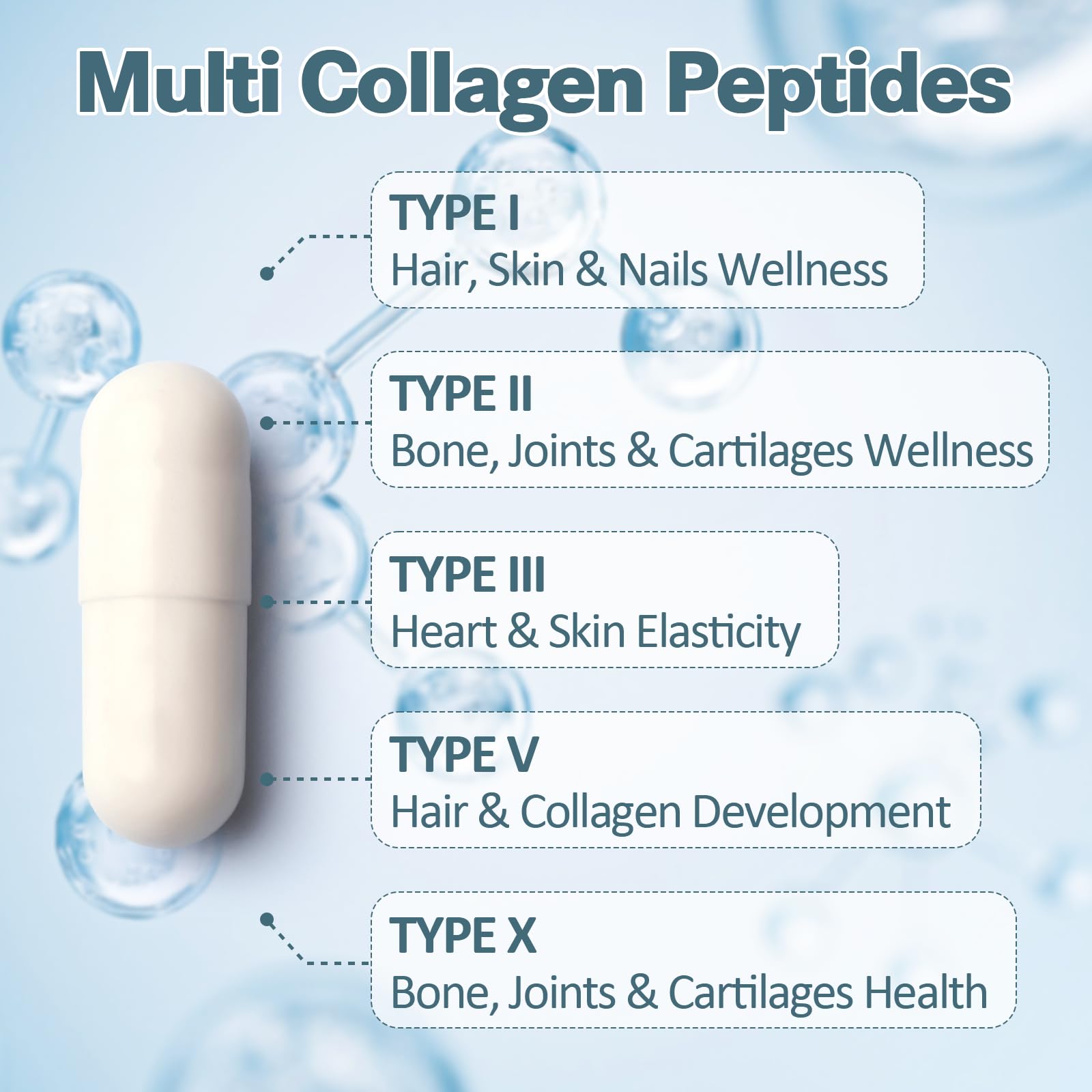 Collagen sources: Bovine, Chicken Bone, Fish, Eggshell Membrane