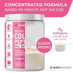 Graphic showing Collagen Types I, II, III, V, and X