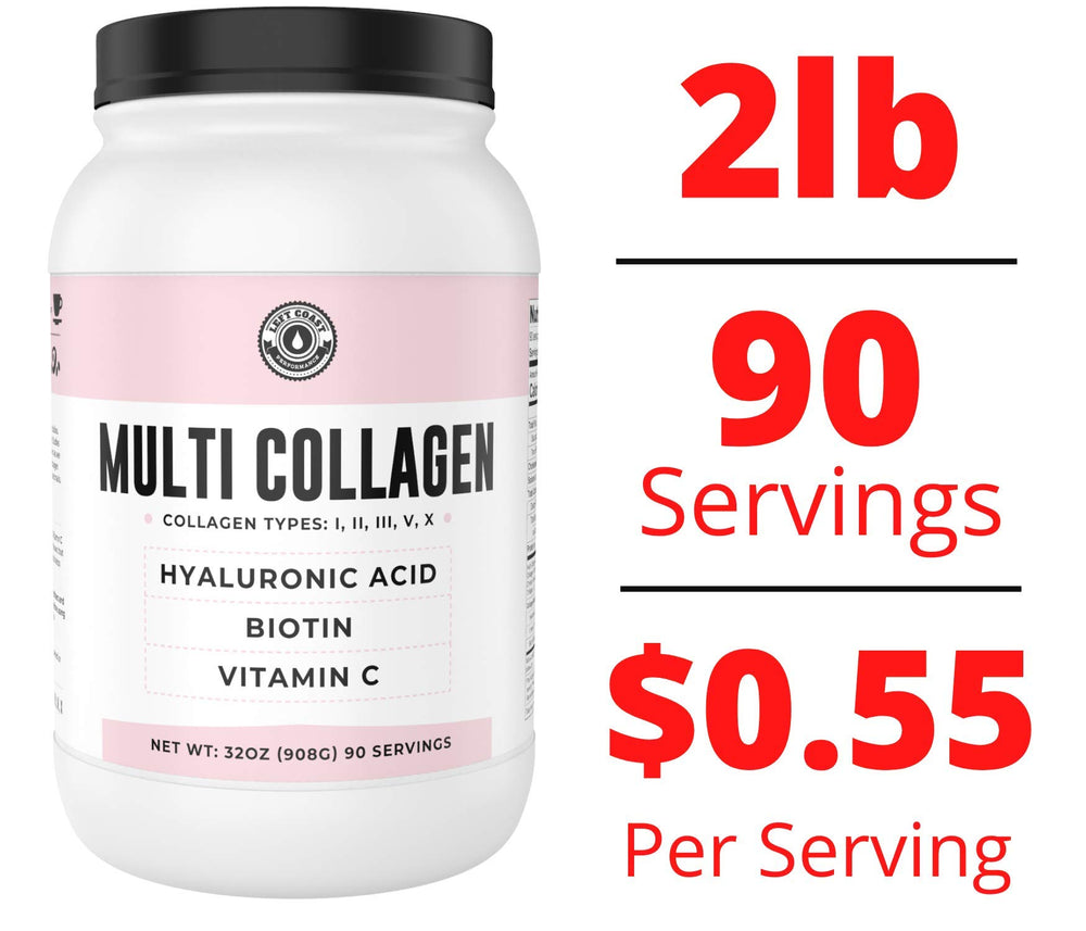 Graphic showing Collagen Types I, II, III, V and X