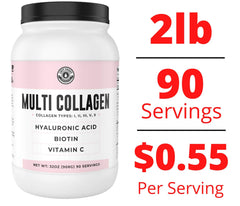 Graphic showing Collagen Types I, II, III, V and X