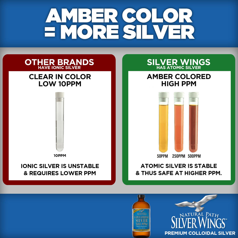 Colloidal silver 500 ppm in amber glass bottle