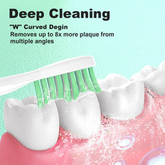 Compatibility diagram for Sonicare E Series HX7022/66 HX7023/64 HX7023/30