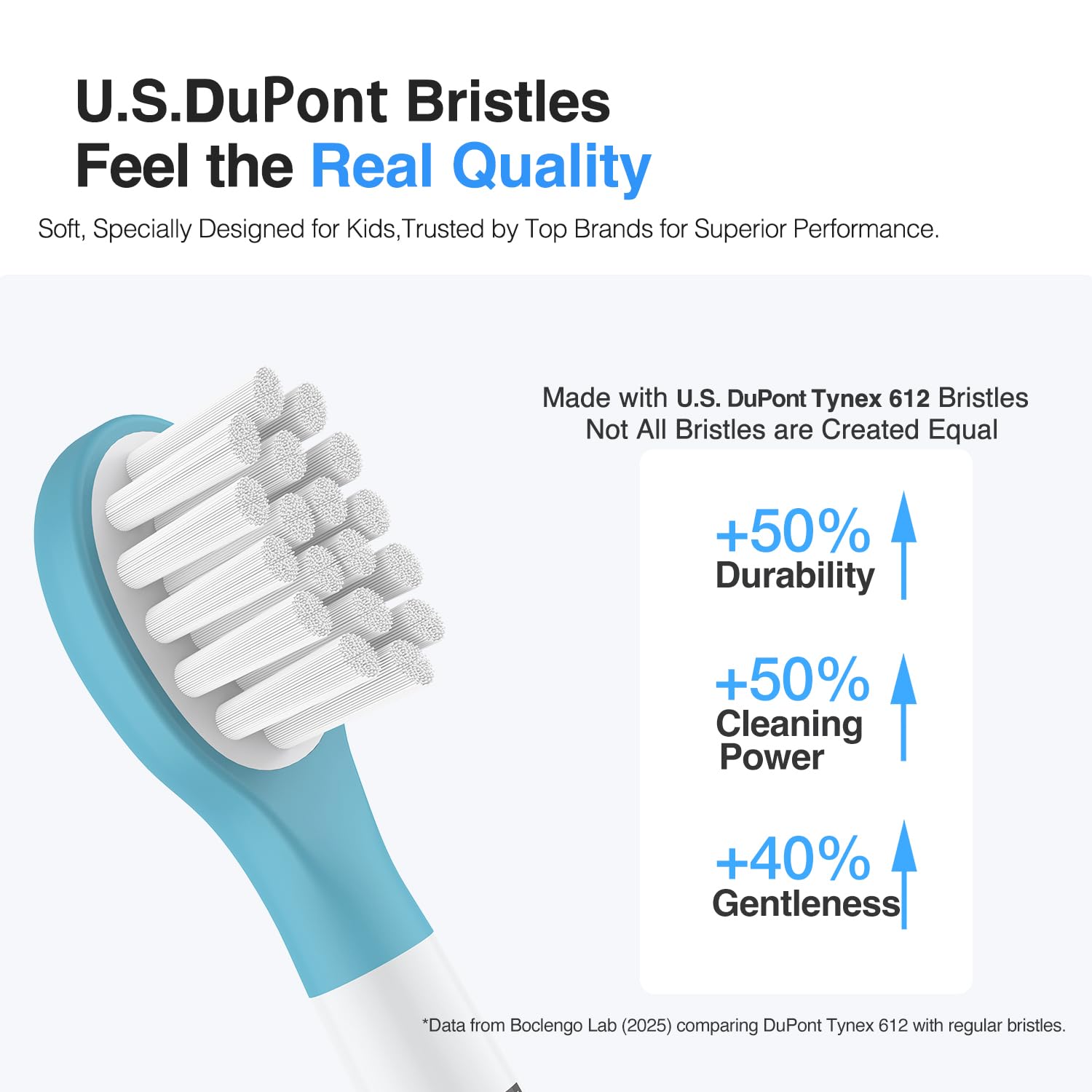 Compatible with Philips Sonicare Kids HX6032/94 and other Snap-On handles