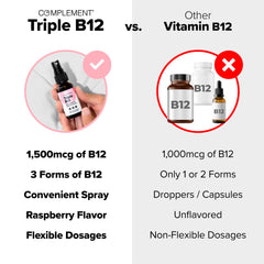 Illustration showing three forms of Vitamin B12