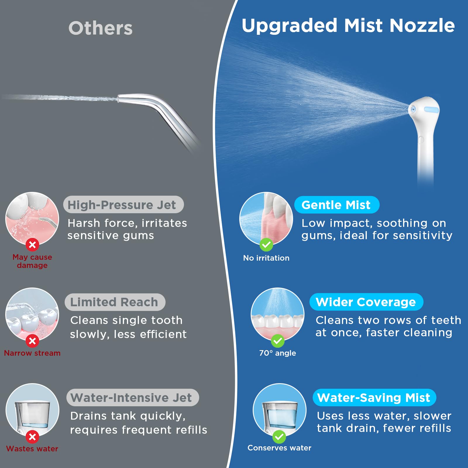 Complete Care Waterpik compatibility