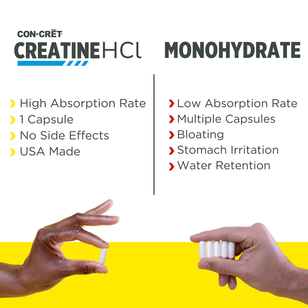 Muscle energy concept with CON-CRET Creatine HCl