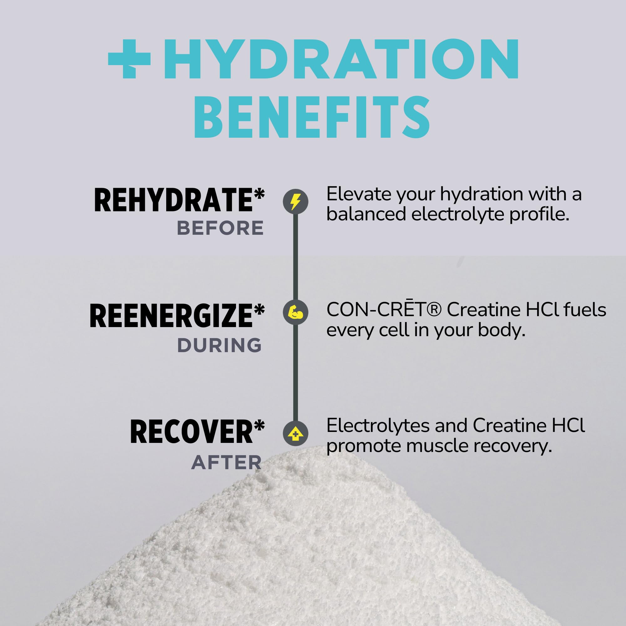 USA-made SQF/GMP facility icons for CON-CRET Hydration