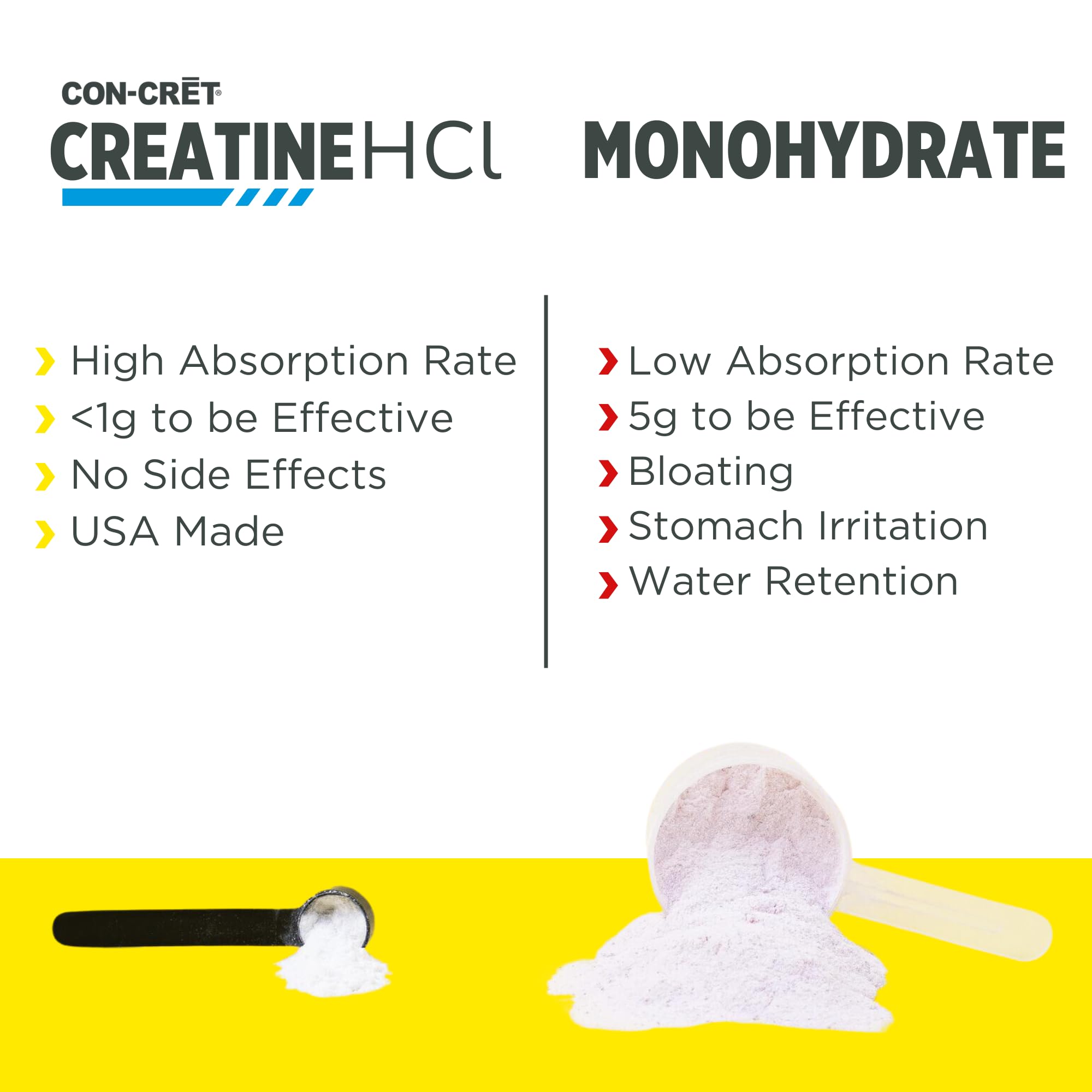 BOX and tub packaging of CON-CRET Creatine HCl + Hydration Citrus Mango