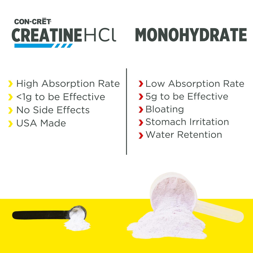 BOX and tub packaging of CON-CRET Creatine HCl + Hydration Citrus Mango
