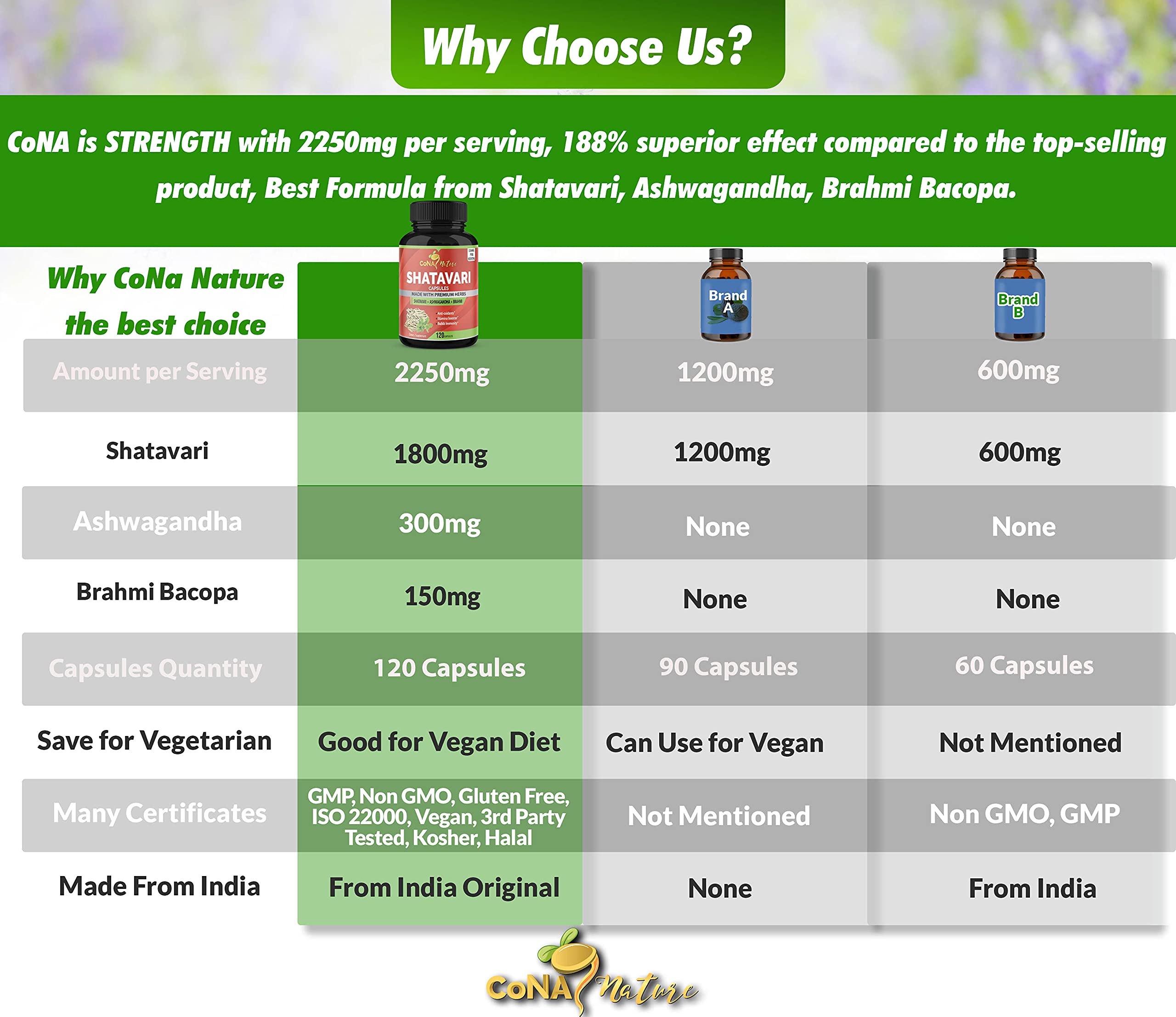 Front view of Cona Nature Shatavari packaging