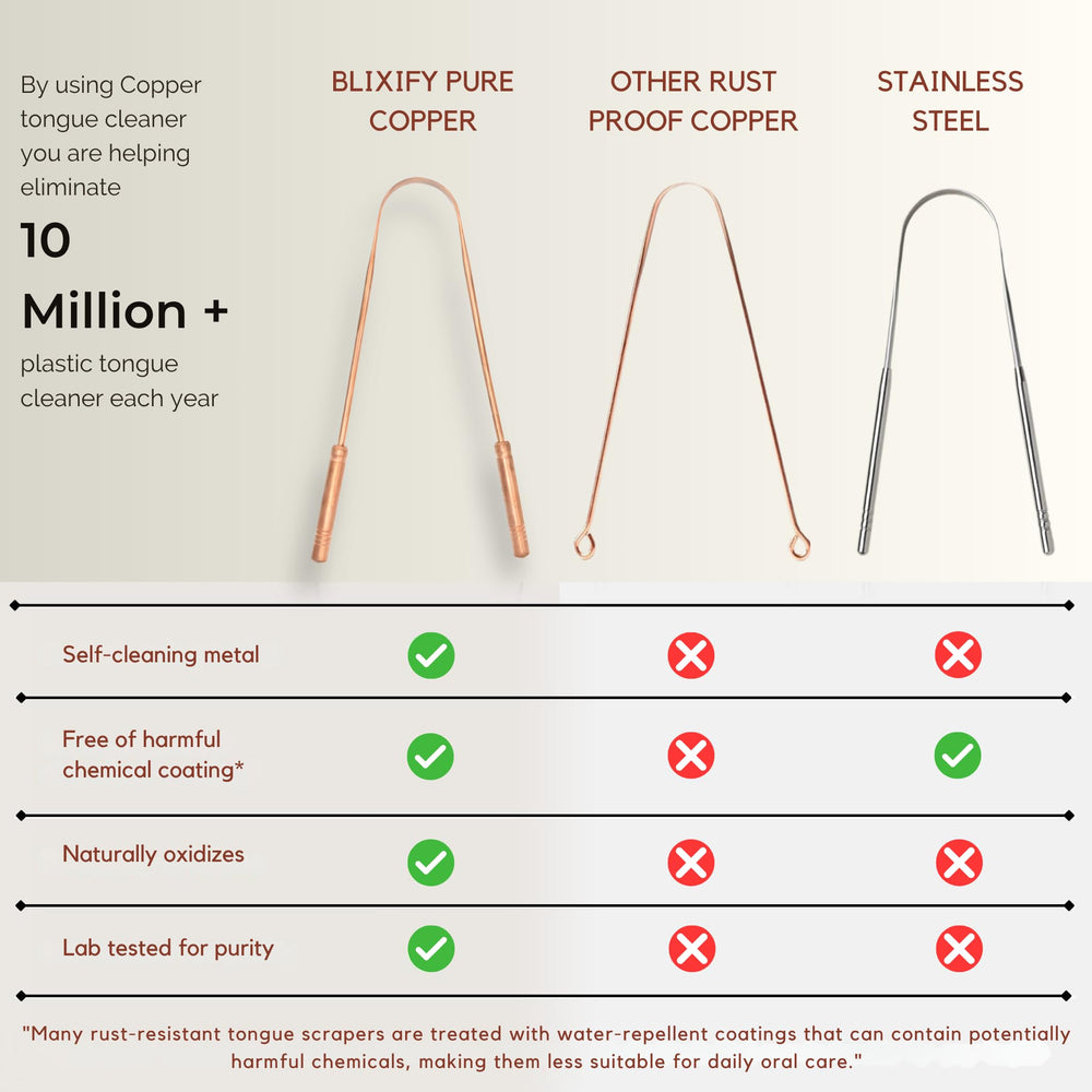Two-pack eco-friendly packaging of copper tongue scrapers