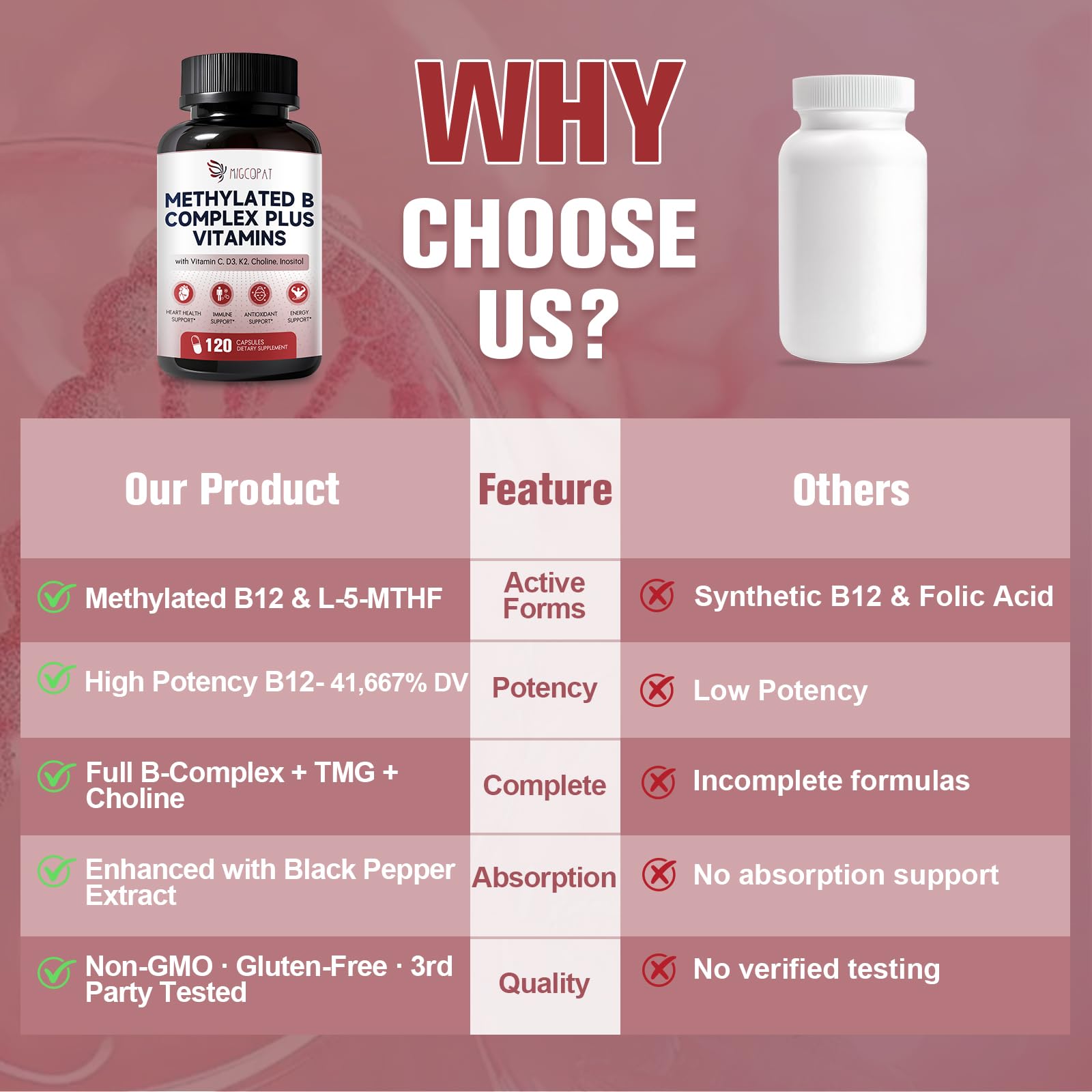 CoQ10 and Alpha Lipoic Acid antioxidants