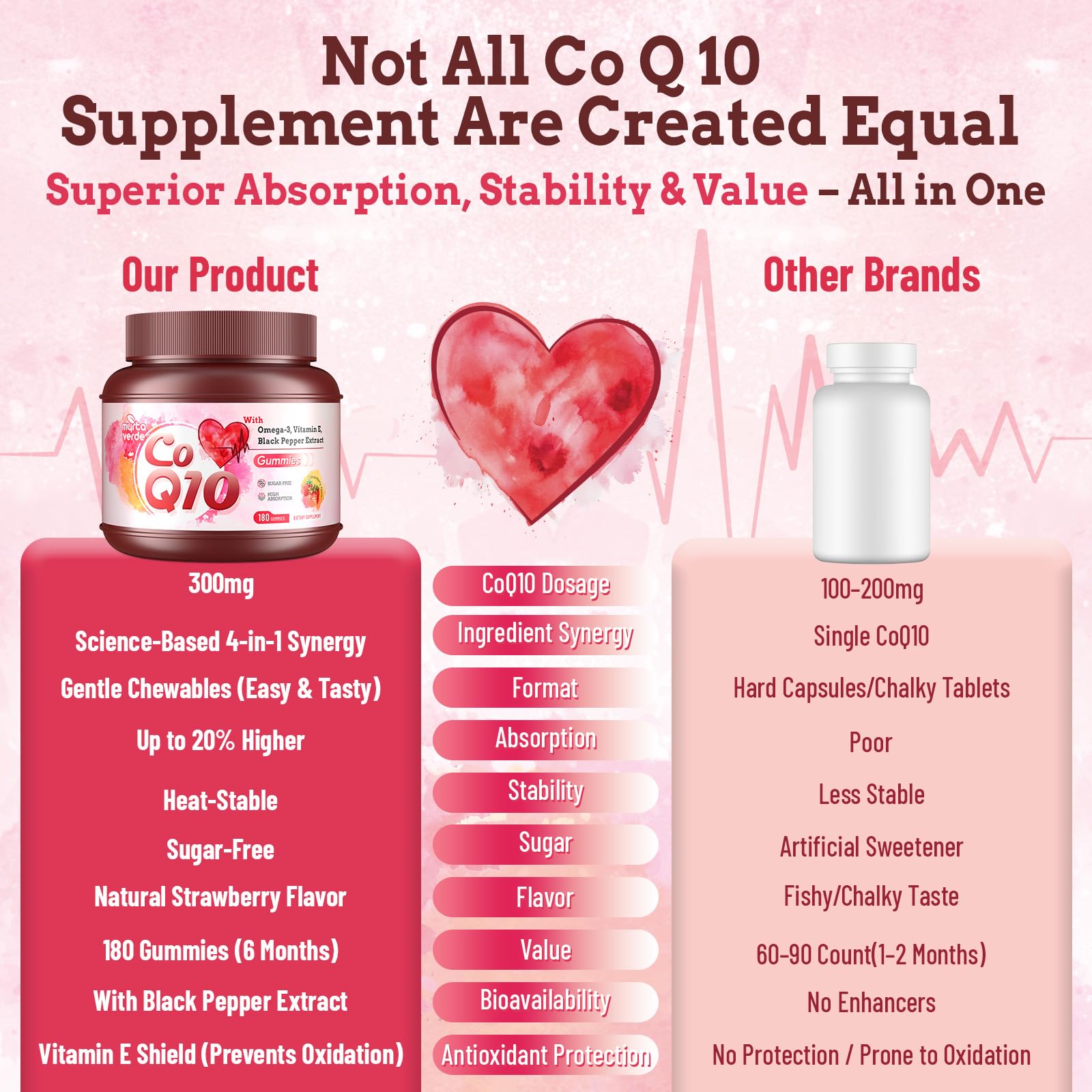 Graphic illustrating enhanced absorption of CoQ10 with black pepper