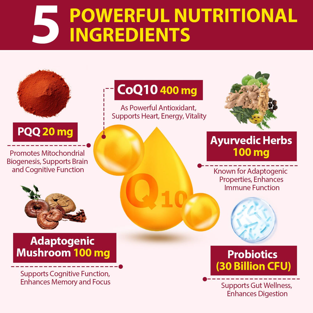 Adaptogenic mushroom blend in CoQ10 gummies (Reishi, Lion's Mane, Cordyceps, Chaga)