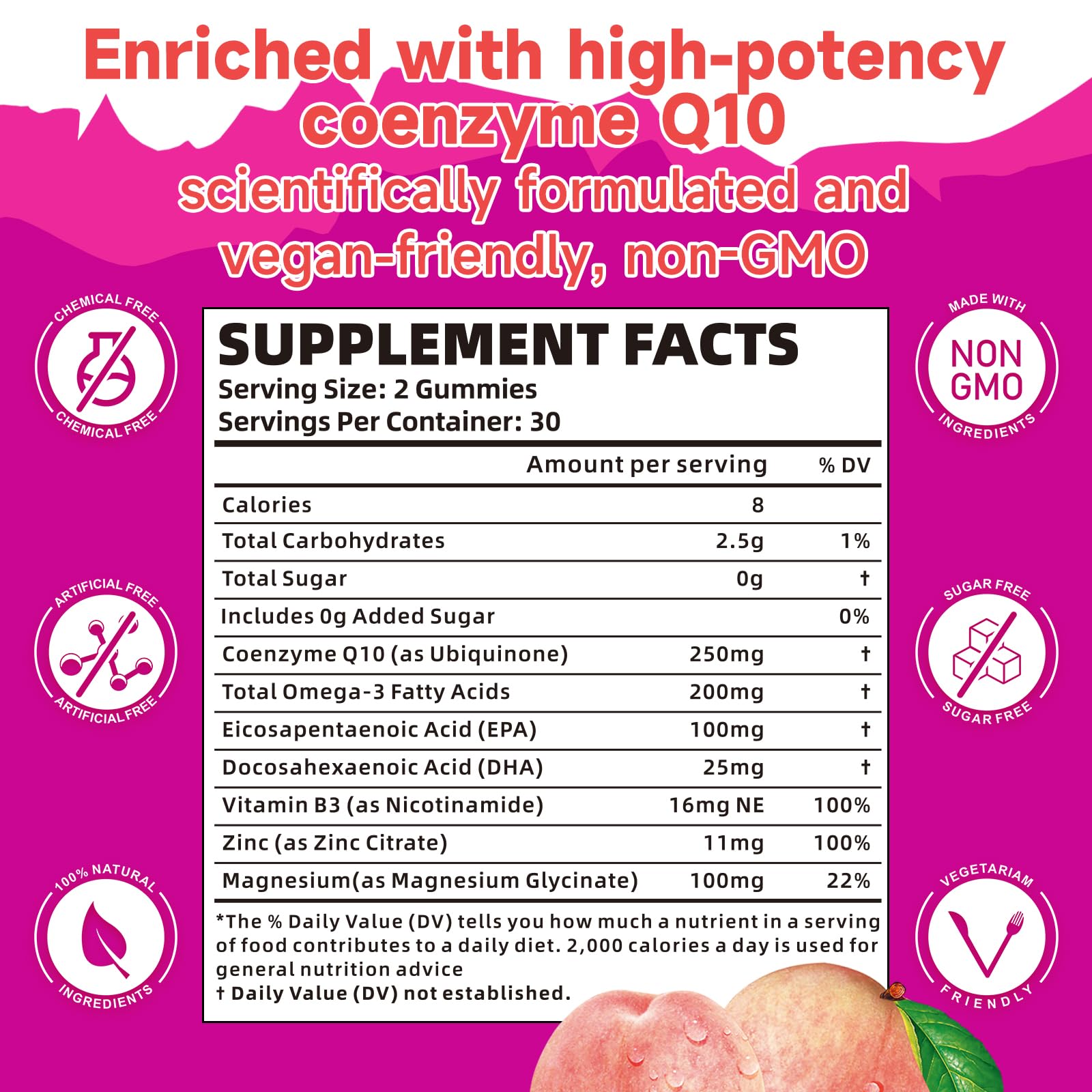 CoQ10 Gummies ingredients panel