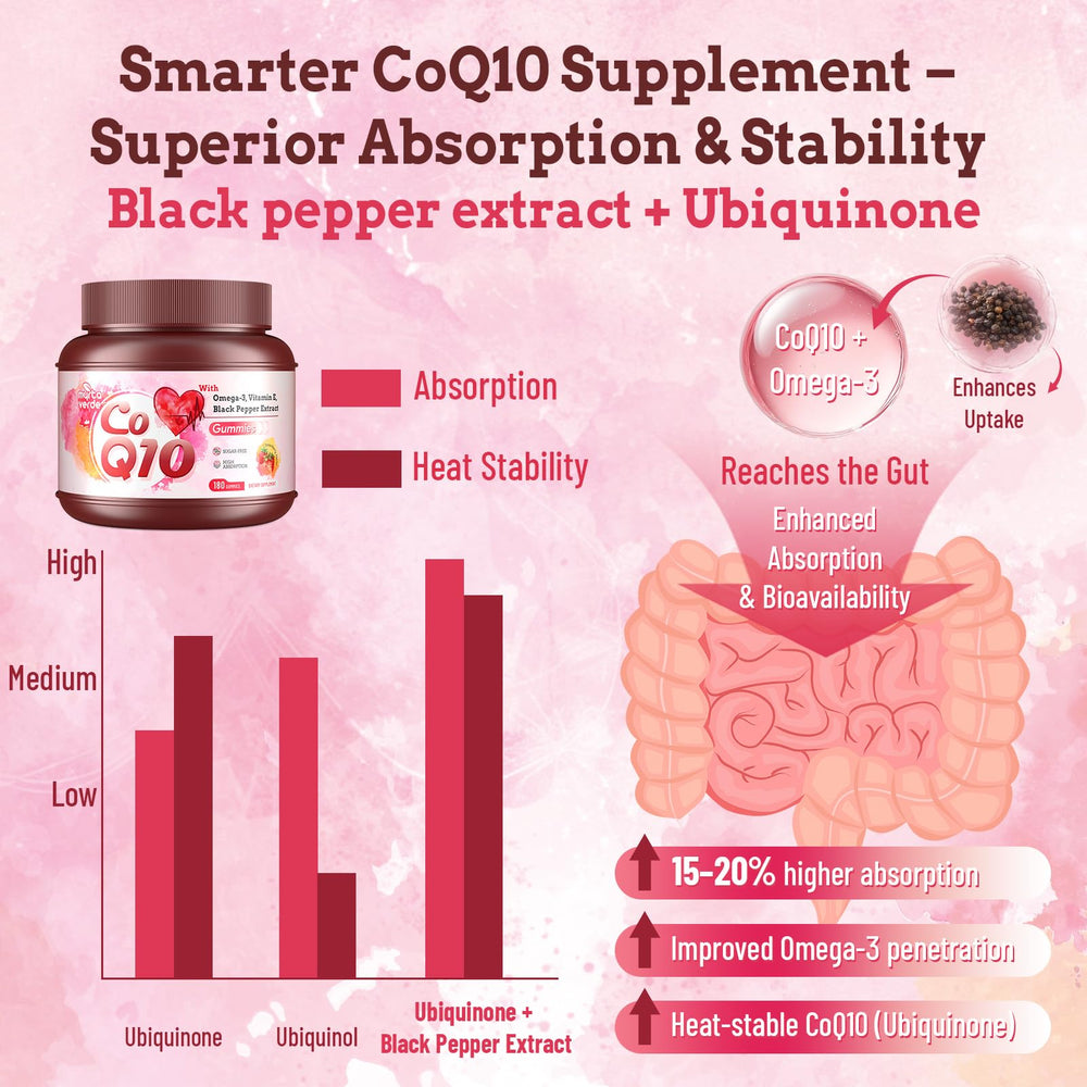 Heart-shaped CoQ10 gummy with strawberry flavor