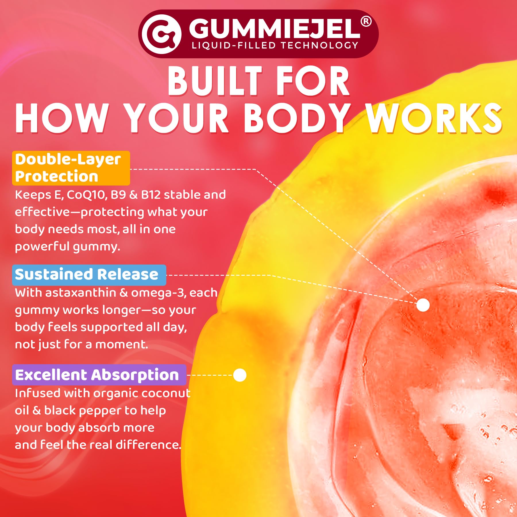 Serving idea: 1–2 gummies daily for energy and vitality